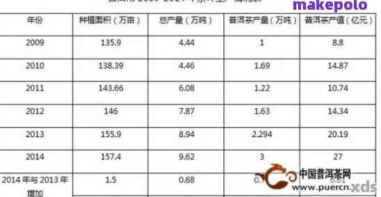 下关中国沱2015年回顾：产量、价格、市场趋势及未来发展前景分析