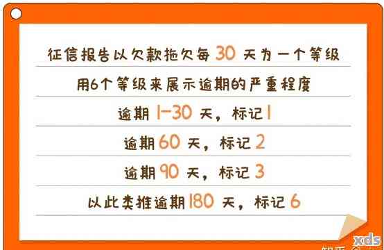 一次还贷逾期对有多大影响？贷款逾期是否上？