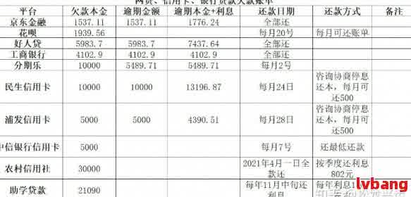 我想借5万把所有网贷还清，怎么办？