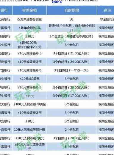 招商银行信用卡一次性还清减免利息政策解读：逾期还款是否可行？