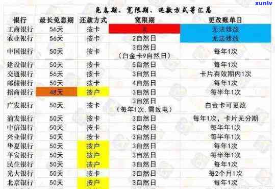 信用卡逾期还款超过一年的案例分析与解决办法