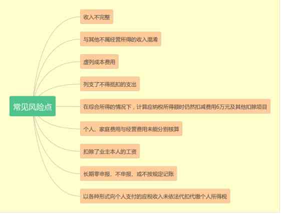 个体户增值税逾期未申报可能面临的惩罚措及解决办法全面解析