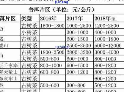 珠海曼松普洱茶价格表、山、属于哪个茶区，全国排名及功效与作用