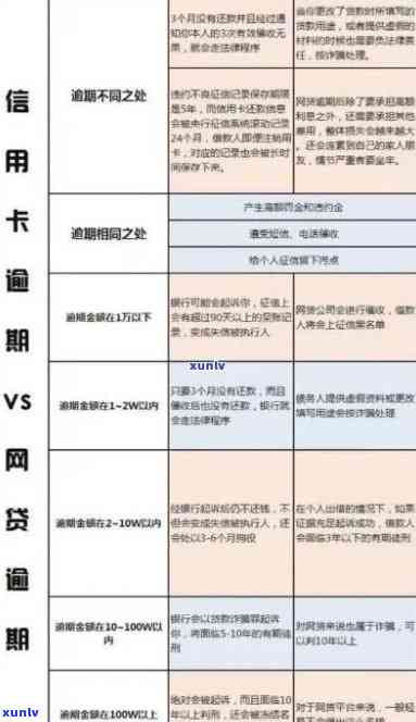 2021年信用卡逾期情况分析：逾期几天对信用的影响有多大？