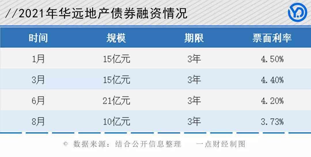 逾期天数会影响大数据吗