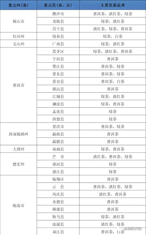 云南普洱茶膏的价格与供应商信息分析