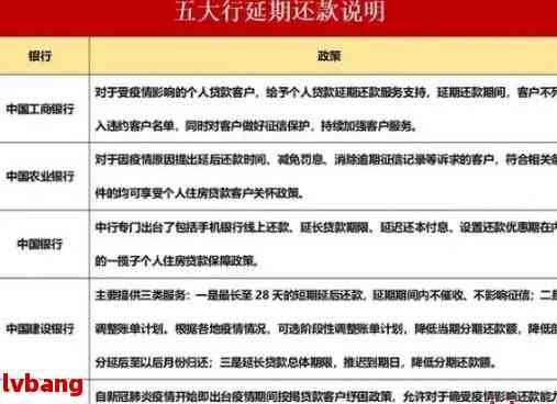 逾期贷款的影响：解决办法与修复一天搞定