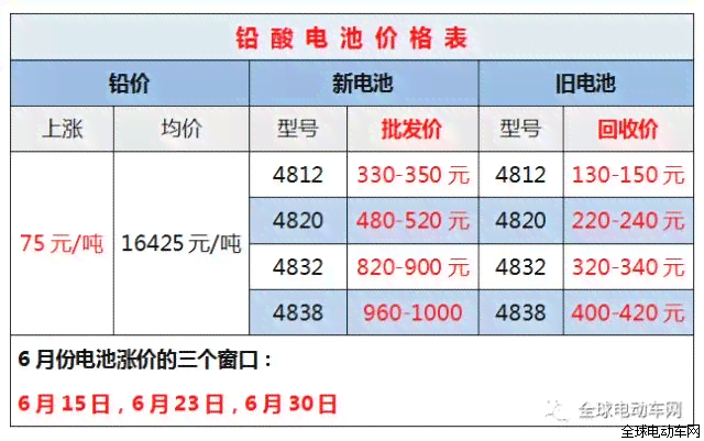 千足金条普洱茶价格查询：了解当前市场行情，购买前做好准备