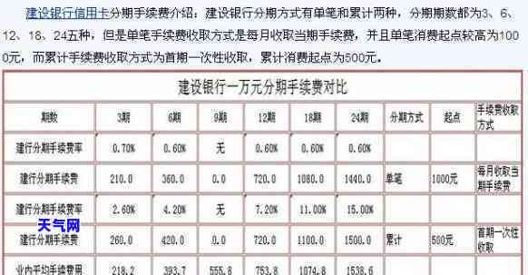 建设银行信用卡12期分期还款方案详解：每月应还金额及利息计算方法