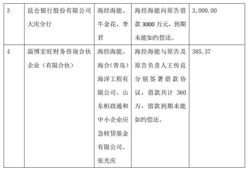 海银行信用卡逾期处理方式及影响