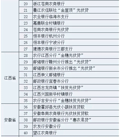 海银行信用卡详情，包括实体卡支持列表及如何申请。