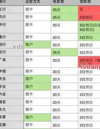 信用卡m2逾期时间：了解逾期多久会被列入严重逾期名单