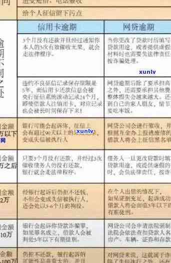 2020年7月份新规：信用卡逾期还款全解读，不再担心信用受损！