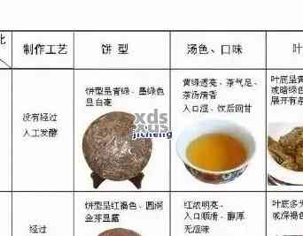 普洱茶：黑茶还是青茶？探索其历、制作工艺和口感特点