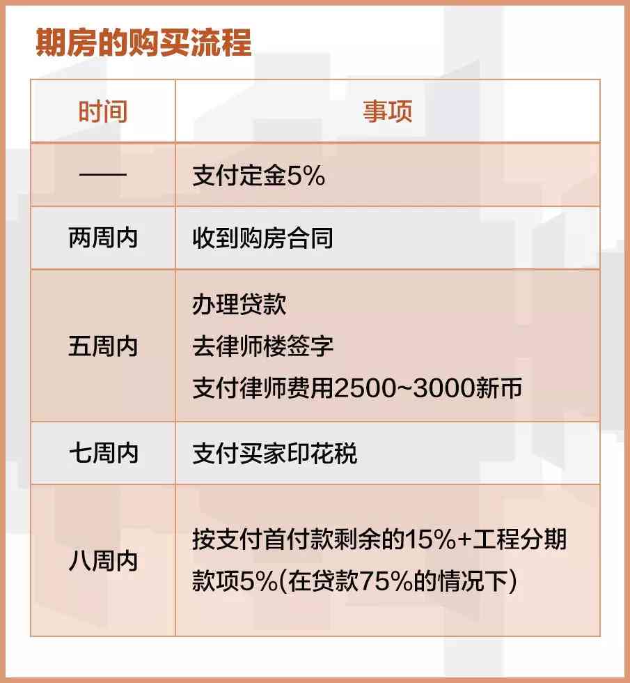 评估协商还款进度的实用技巧