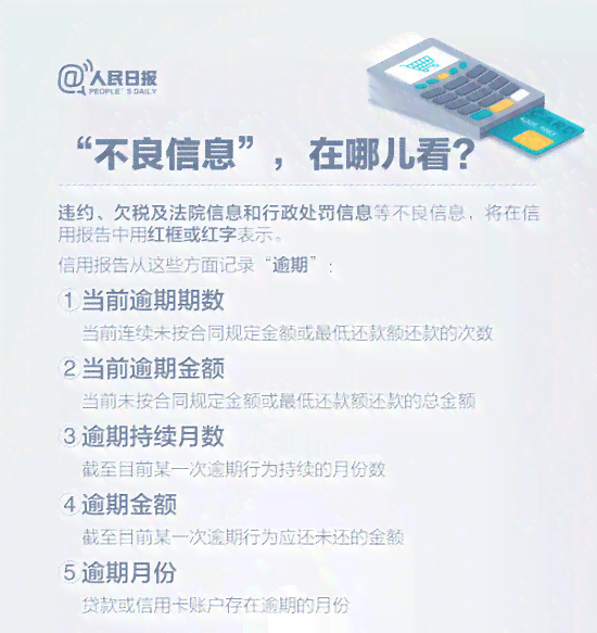 掌握信用卡逾期记录查询技巧，确保信用无