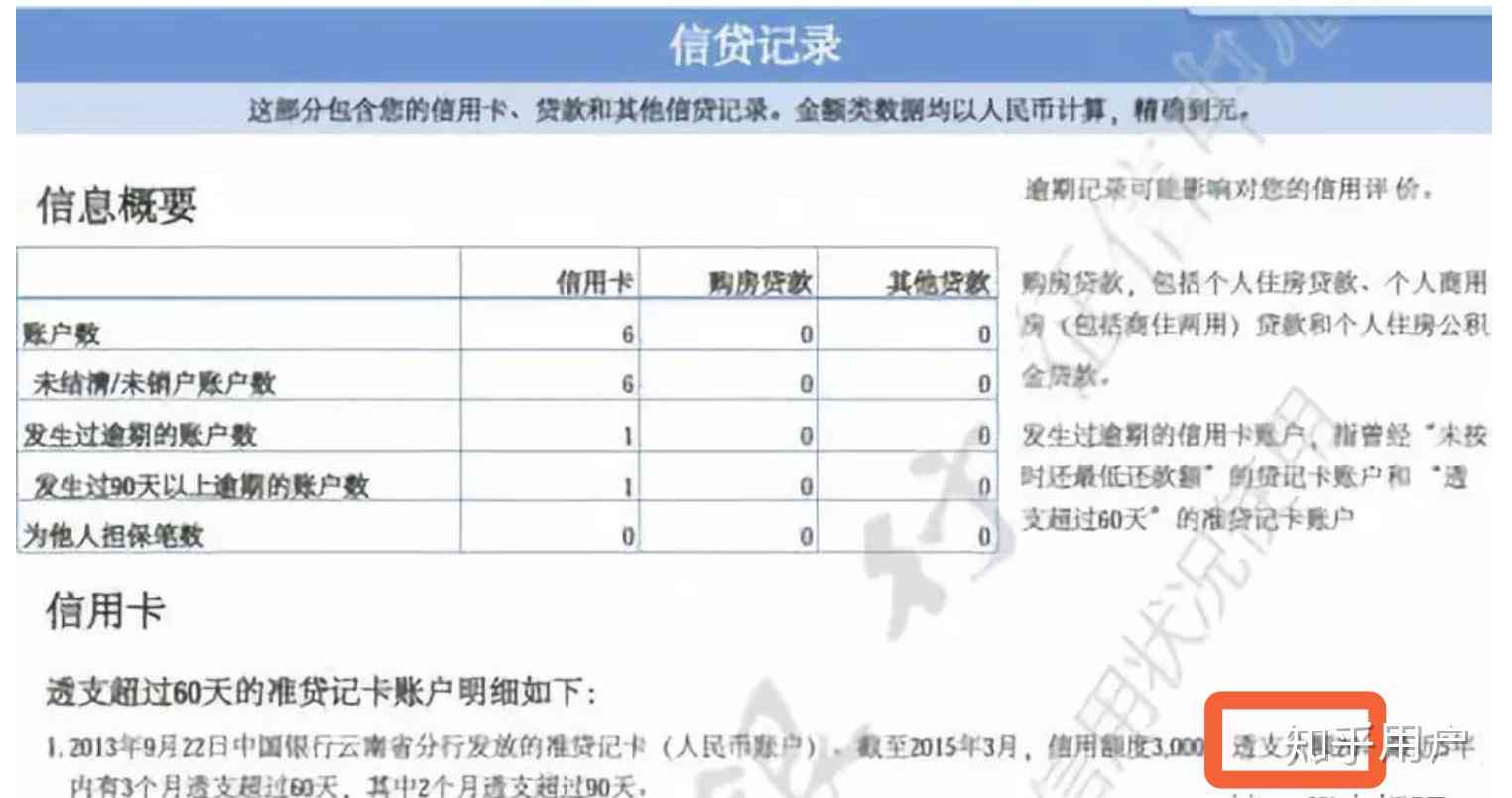 信用卡年费逾期上