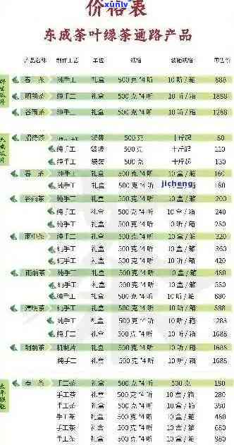 华祥苑普洱茶价格查询(2020年):357克，请提供您需要的信息。