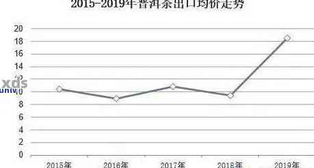 高端普洱茶市场前景分析：投资价值、消费趋势与未来发展潜力全方位解析