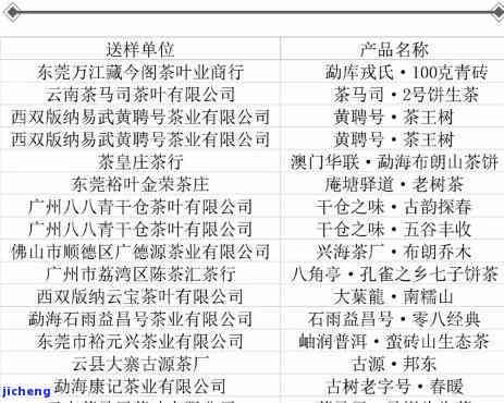 普洱茶茶王：普洱茶之及十大知名商人