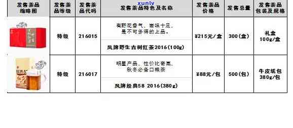 郎河普洱茶各款价格一览表，让你轻松了解各类普洱茶的价格信息