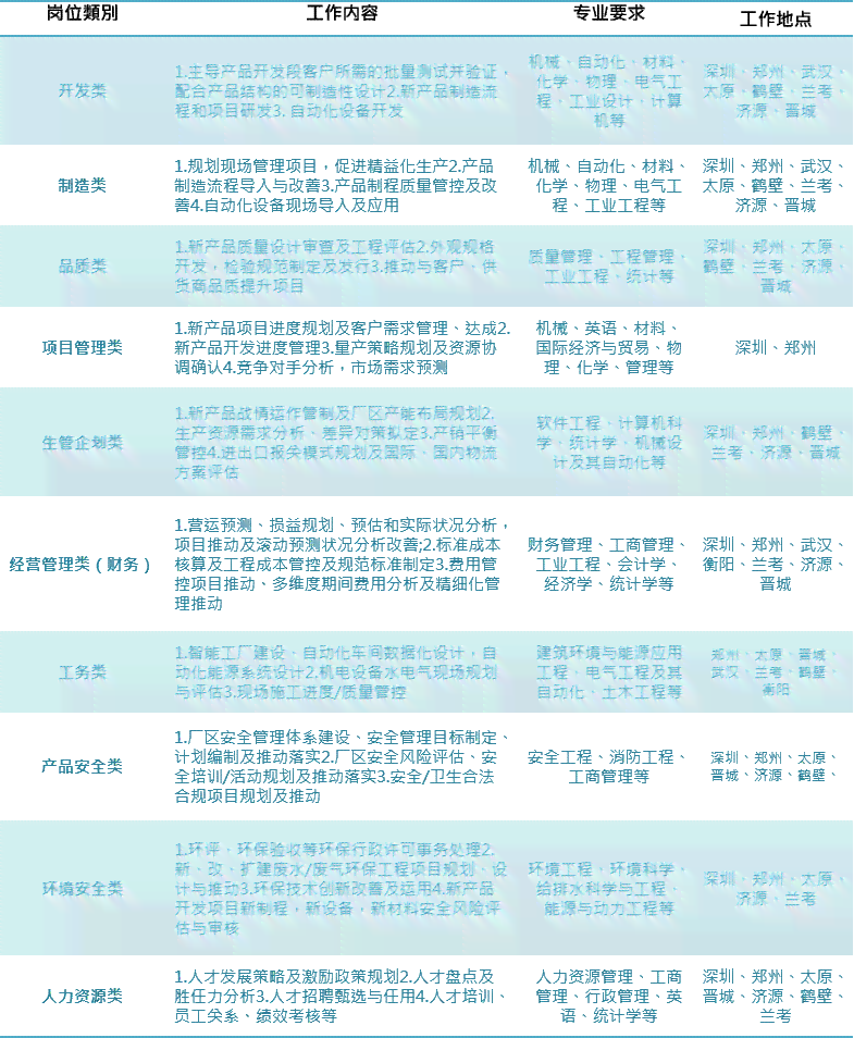 和田玉招聘：职位空缺、公司文化、福利待遇等全方位解析，助你找到理想工作