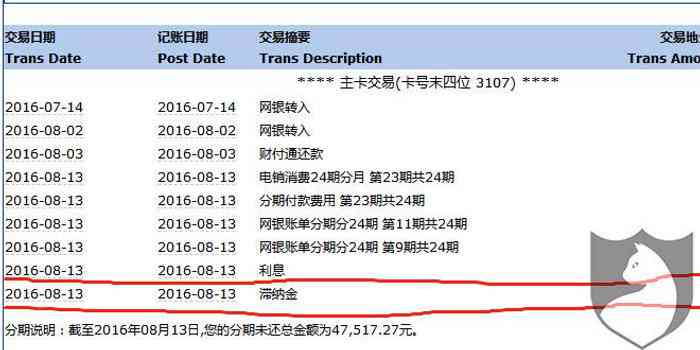 银行信用卡滞纳金如何收取？还不上怎么办？