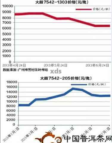 从普洱茶炒作的历阶来看，探寻其价格波动及市场演变的原因