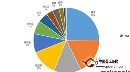 普洱茶品类内容分析：深度解析普洱茶产品与市场