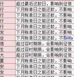 建行还款日10号最晚10号算逾期吗？请给出具体的计算方法和最后还款日时间。