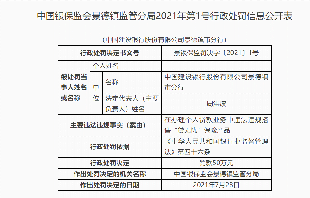 建行逾期罚款：合法性、规定及相关问题解答