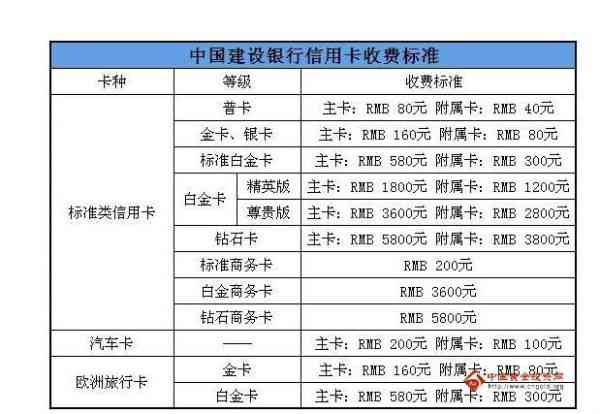 计算建设银行信用卡逾期罚息的正确方法和数额