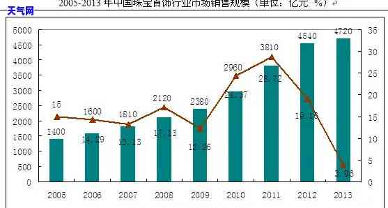 探索玉石与黄金的价值比较：独特之处与市场影响力分析