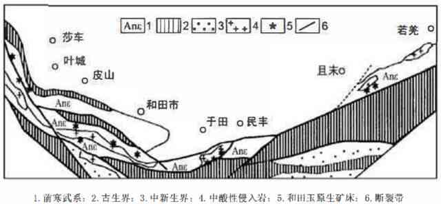 和田玉与共生围岩矿物元素的相互作用研究