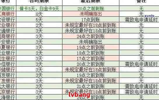 招行信用卡逾期还款攻略：如何规划分期还款计划，降低逾期影响