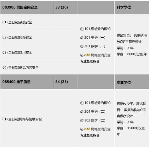 光安全吗？光大金塔，邮政编码，大学一览及当前安全状况