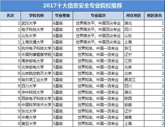 光安全吗？光大金塔，邮政编码，大学一览及当前安全状况