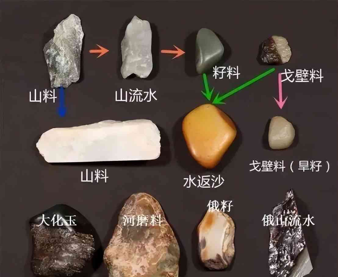 如何辨别和田玉等级及级别？