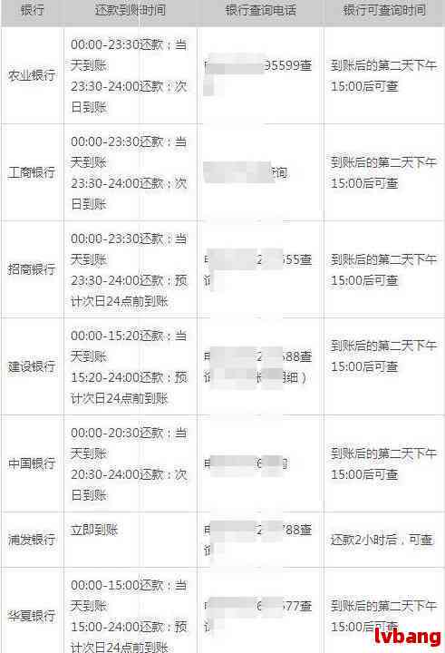 信用卡逾期还款工作日计算方法与实际操作指南