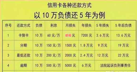 欠信用卡逾期10万元能协商60期还款吗