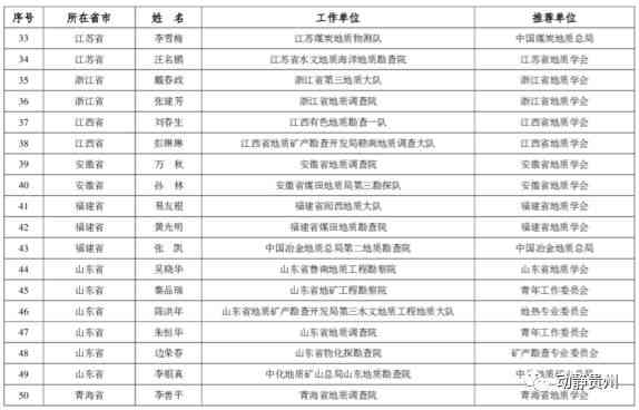 全面了解革登普洱茶价格：市场行情、品质等级与购买建议