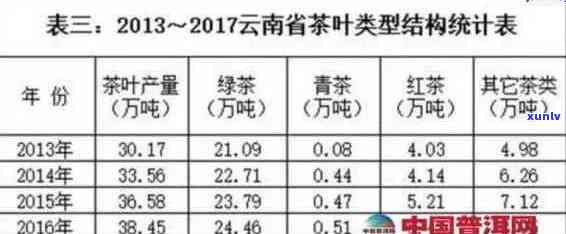 寻找高性价比普洱茶及其价格分析