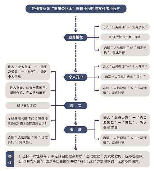 申请公共账户管理费减免的全面指南：了解适用条件、申请流程和可能的影响