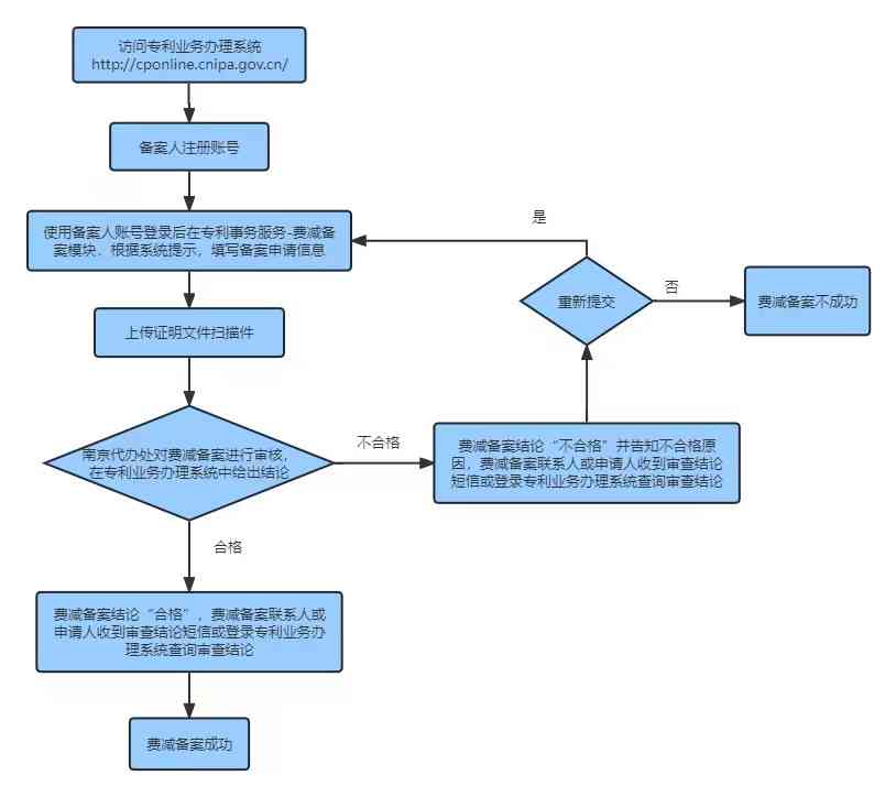 申请公共账户管理费减免的全面指南：了解适用条件、申请流程和可能的影响