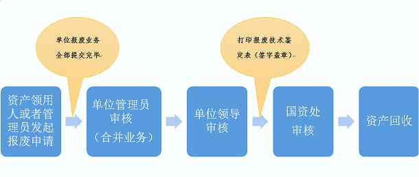 申请公共账户管理费减免的全面指南：了解适用条件、申请流程和可能的影响