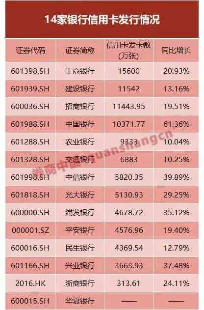 一万元信用卡逾期半年利息多少：探讨逾期费用和可能的后果