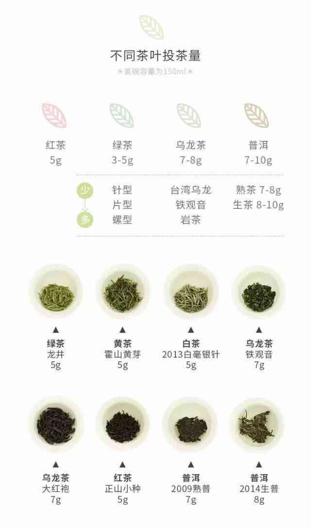 如何根据茶叶种类和个人口味调整300ml壶中生茶的用量