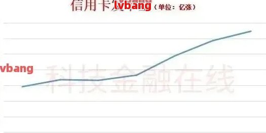 2020中国信用卡逾期现象揭秘：多人信用危机背后的数据解析