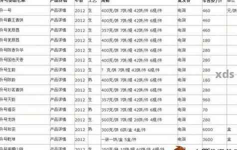 博友普洱茶2007年春节念茶价格表及2005、2008、2006年价格