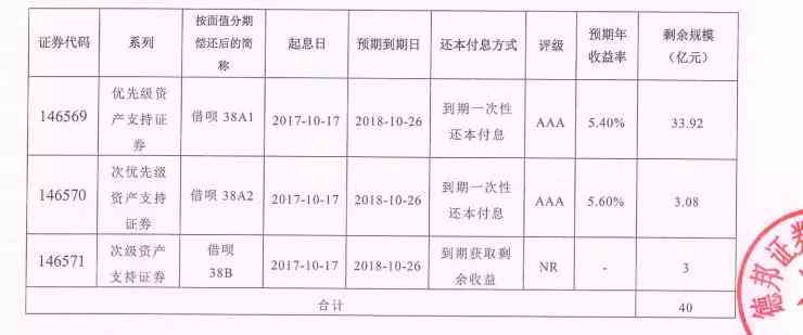 逾期还款两难抉择：信用卡还是借呗，哪个优先级更高？